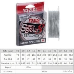 TRESSE SUPERBRAID 8x YO-ZURI Argent 150 M 1.5