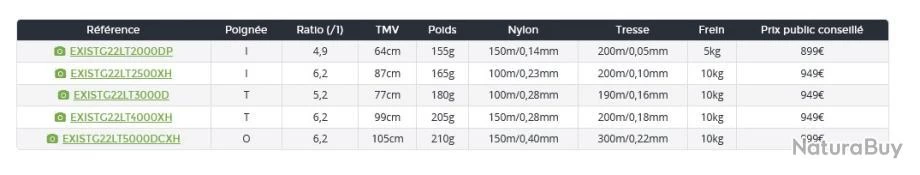 Exist G LT 2022 3000 D Moulinet Spinning Daiwa 2 Exist G LT 2022 3000 D Moulinet Spinning Daiwa – Image 2