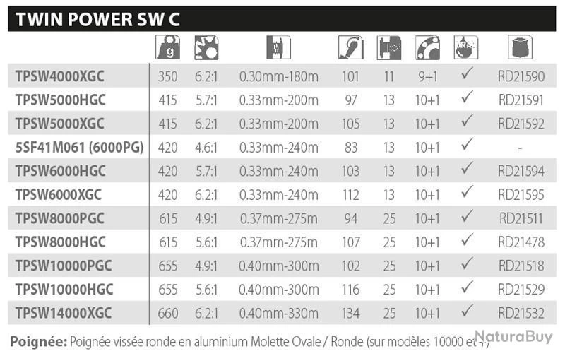 Twin Power SW C 4000 XG Moulinet Spinning Shimano 2 Twin Power SW C 4000 XG Moulinet Spinning Shimano – Image 2