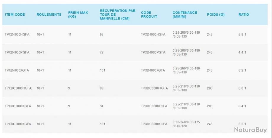 Twin Power XD FA C5000 XG Moulinet Spinning Shimano 2 Twin Power XD FA C5000 XG Moulinet Spinning Shimano – Image 2