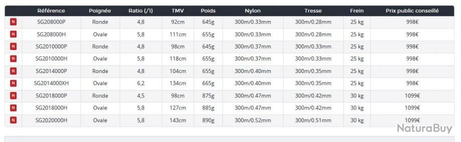 Saltiga 2020 18 000 P Moulinet Peches Fortes Daiwa 3 Saltiga 2020 18 000 P Moulinet Peches Fortes Daiwa – Image 3