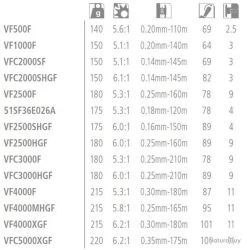 Vanford 2500 Moulinet Spinning Shimano 5 Vanford 2500 Moulinet Spinning Shimano -Gratuit pour tous Pêche. 00003 Vanford 2500 Moulinet Spinning Shimano