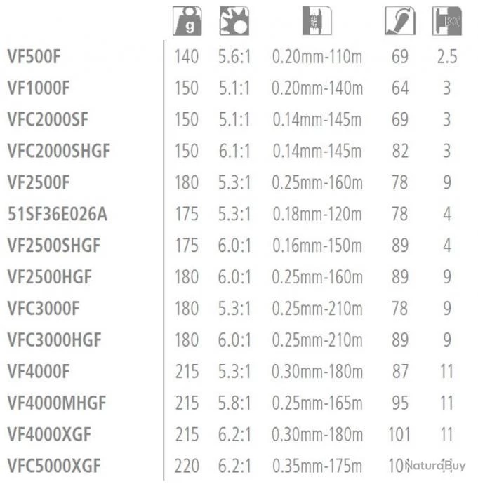Vanford 2500 Moulinet Spinning Shimano 3 Vanford 2500 Moulinet Spinning Shimano – Image 3