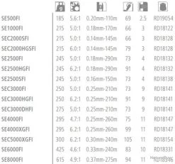 Sedona 4000 XG FI Moulinet Spinning Shimano -Gratuit pour tous Pêche. 00004 Sedona 4000 XG FI Moulinet Spinning Shimano